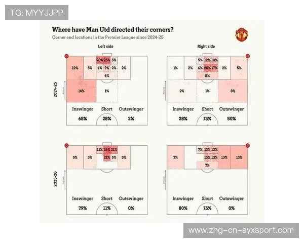 中后场控球与逼抢数据对照：如何影响球队的攻防平衡？